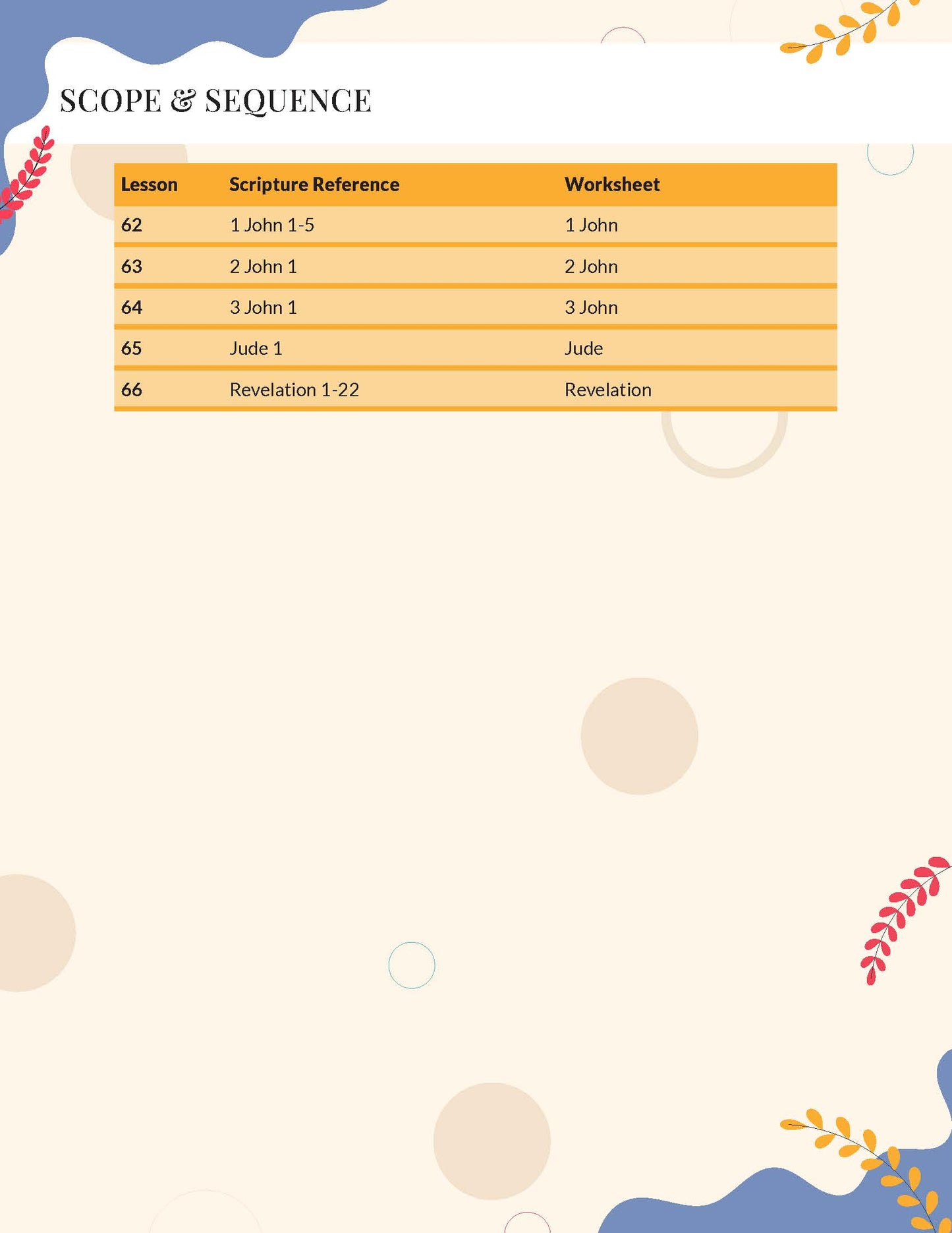 Books of the Bible Scope and sequence chart for lessons with scripture references and worksheets on a decorative background
