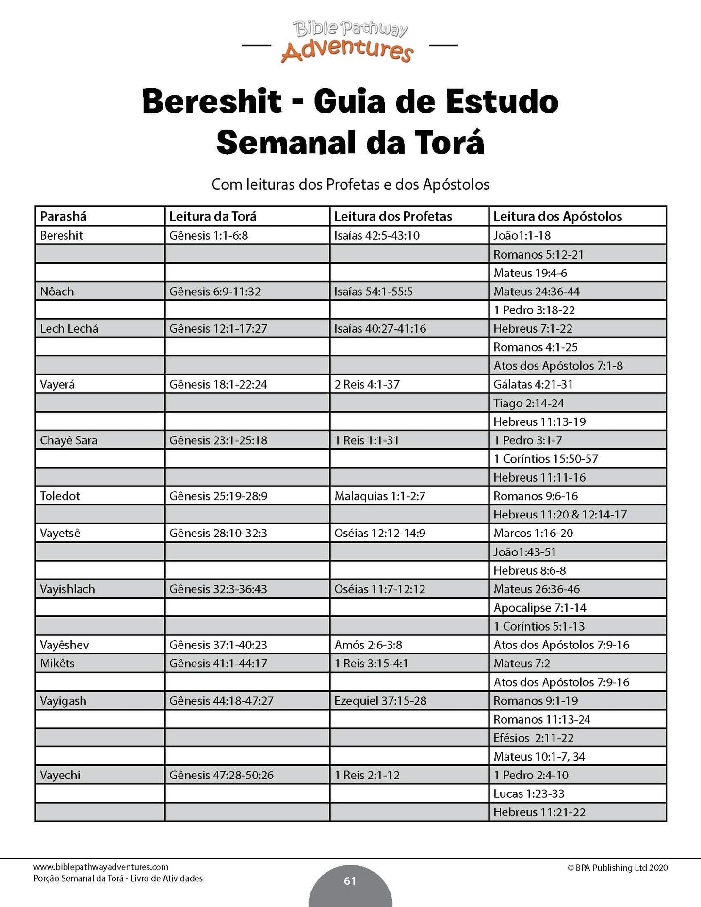Porção Semanal da Torá: Livro de atividades (PDF)