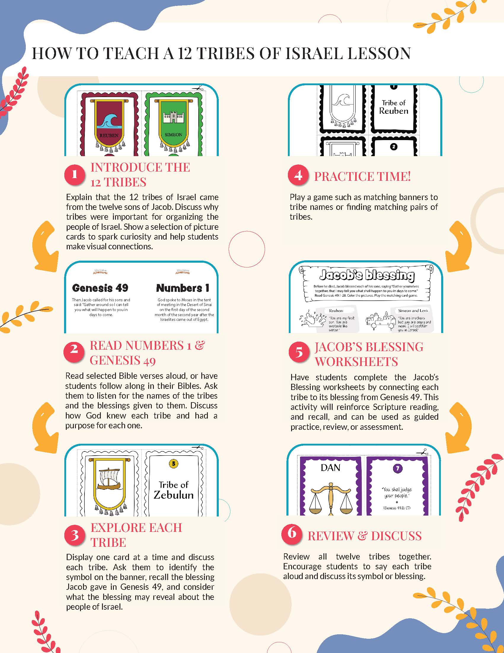 Educational infographic on teaching the 12 Tribes of Israel lesson with step-by-step instructions.