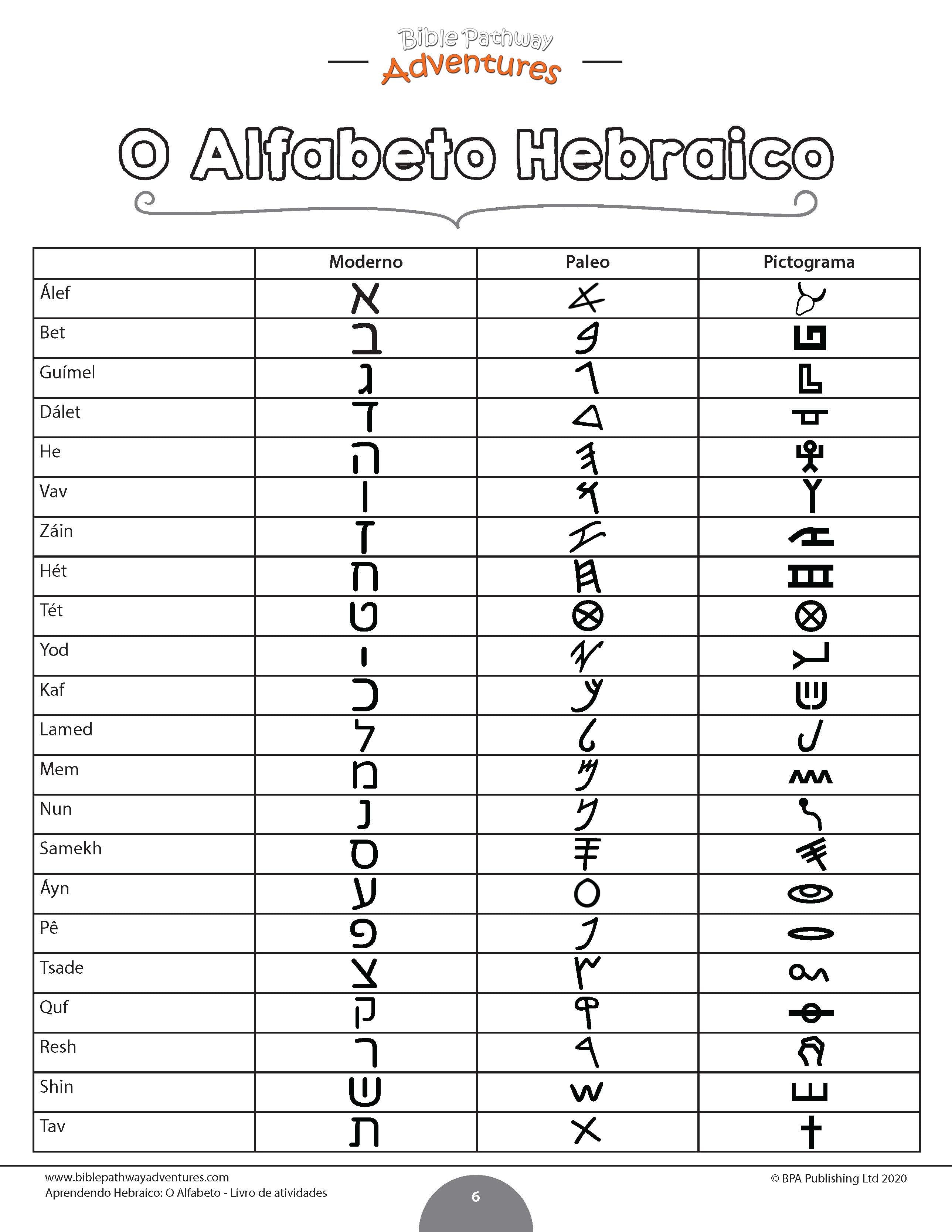 Aprendendo Hebraico: O Alfabeto - Livro De Atividades (PDF) – Bible ...