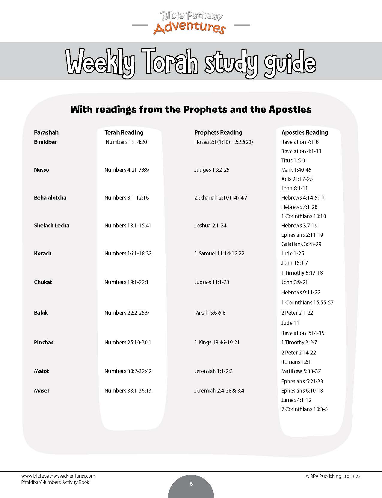 B’midbar / Numbers Torah Portion Activity Book (PDF) – Bible Pathway ...