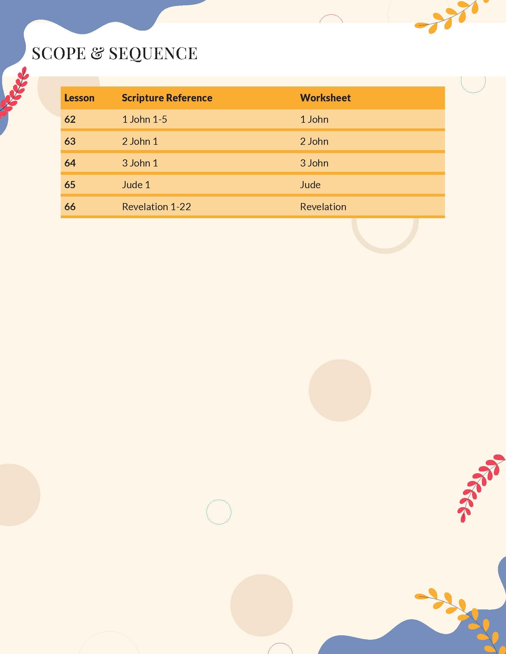 Books of the Bible Scope and sequence chart for lessons with scripture references and worksheets on a decorative background