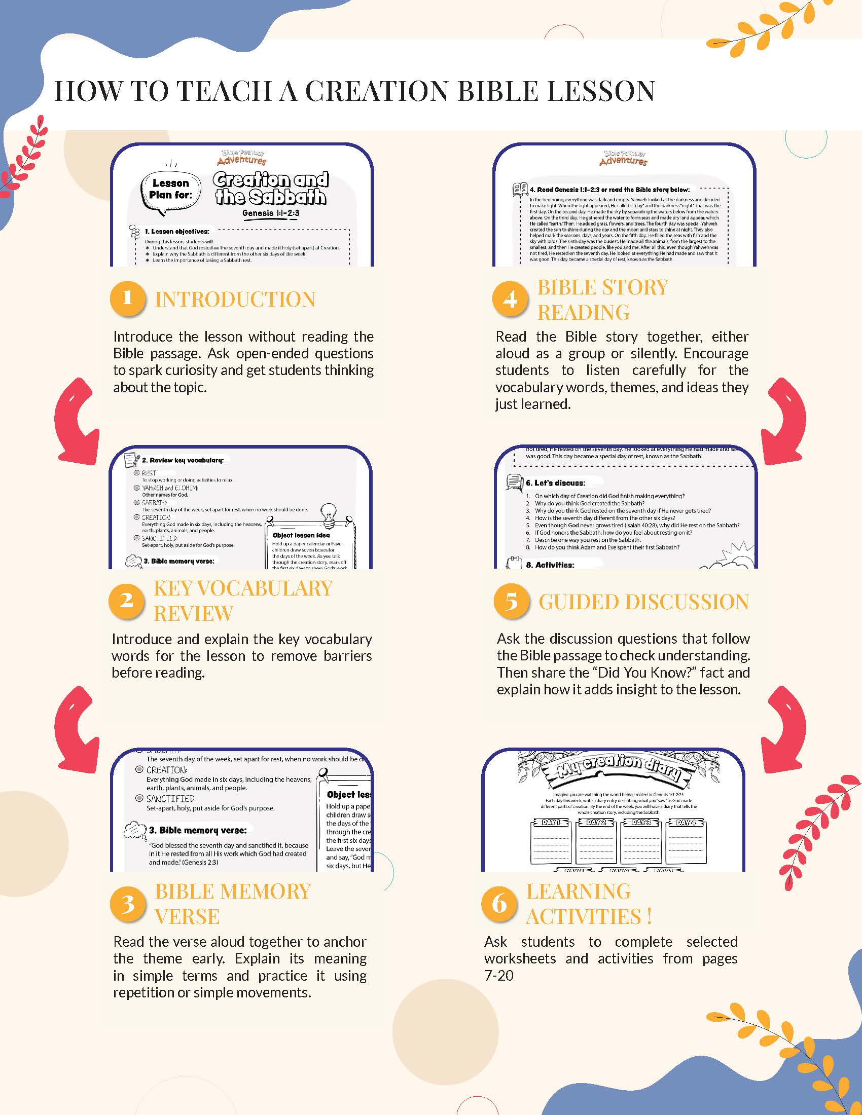 Step-by-step Creation and the Sabbath guide on how to teach a creation Bible lesson with labeled sections and arrows.