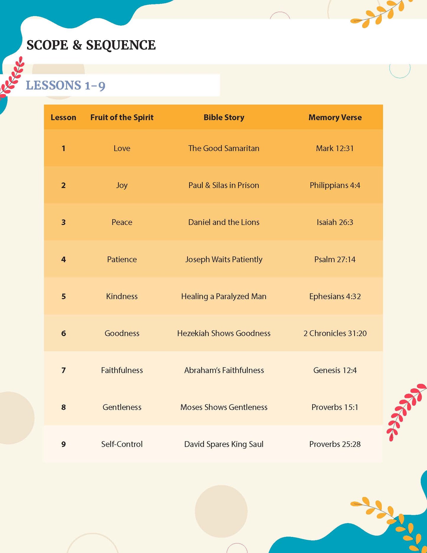  Bible curriculum titled 'Fruit of the Spirit' for grades K-2.  A digital graphic outlining 'Scope & Sequence' for lessons 1-9, featuring a table with columns for Lesson, Fruit of the Spirit, Bible Story, and Memory Verse. The design uses a warm beige background with decorative blue and yellow accents.