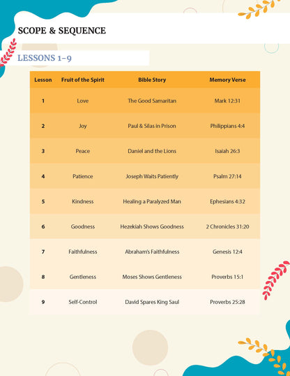  Bible curriculum titled 'Fruit of the Spirit' for grades K-2.  A digital graphic outlining 'Scope & Sequence' for lessons 1-9, featuring a table with columns for Lesson, Fruit of the Spirit, Bible Story, and Memory Verse. The design uses a warm beige background with decorative blue and yellow accents.
