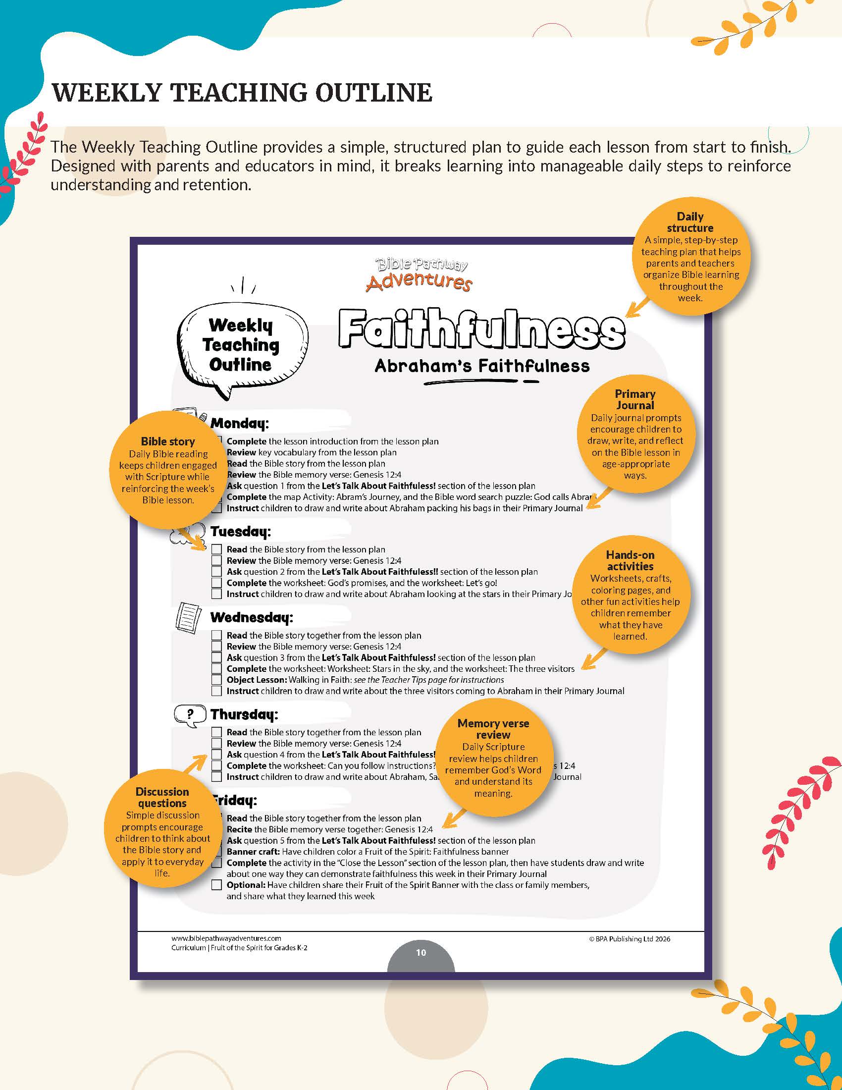 A weekly teaching outline poster titled 'Faithfulness' from 'Fruit of the Spirit: Faithfulness - ' shown on a white background with decorative orange and yellow accents. The poster contains a structured daily schedule from Monday to Friday with study and reflection prompts, plus several orange callout circles with additional teaching notes.