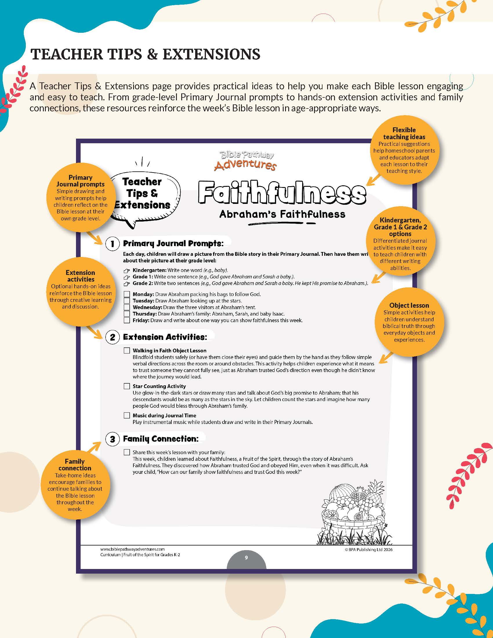 A digital preview of a primary school Bible lesson resource titled 'Faithfulness' from Fruit of the Spirit: Faithfulness. The image shows a worksheet page with 'Teacher Tips & Extensions' written at the top, surrounded by colorful orange callout bubbles detailing primary journal prompts, extension activities, and family connections.