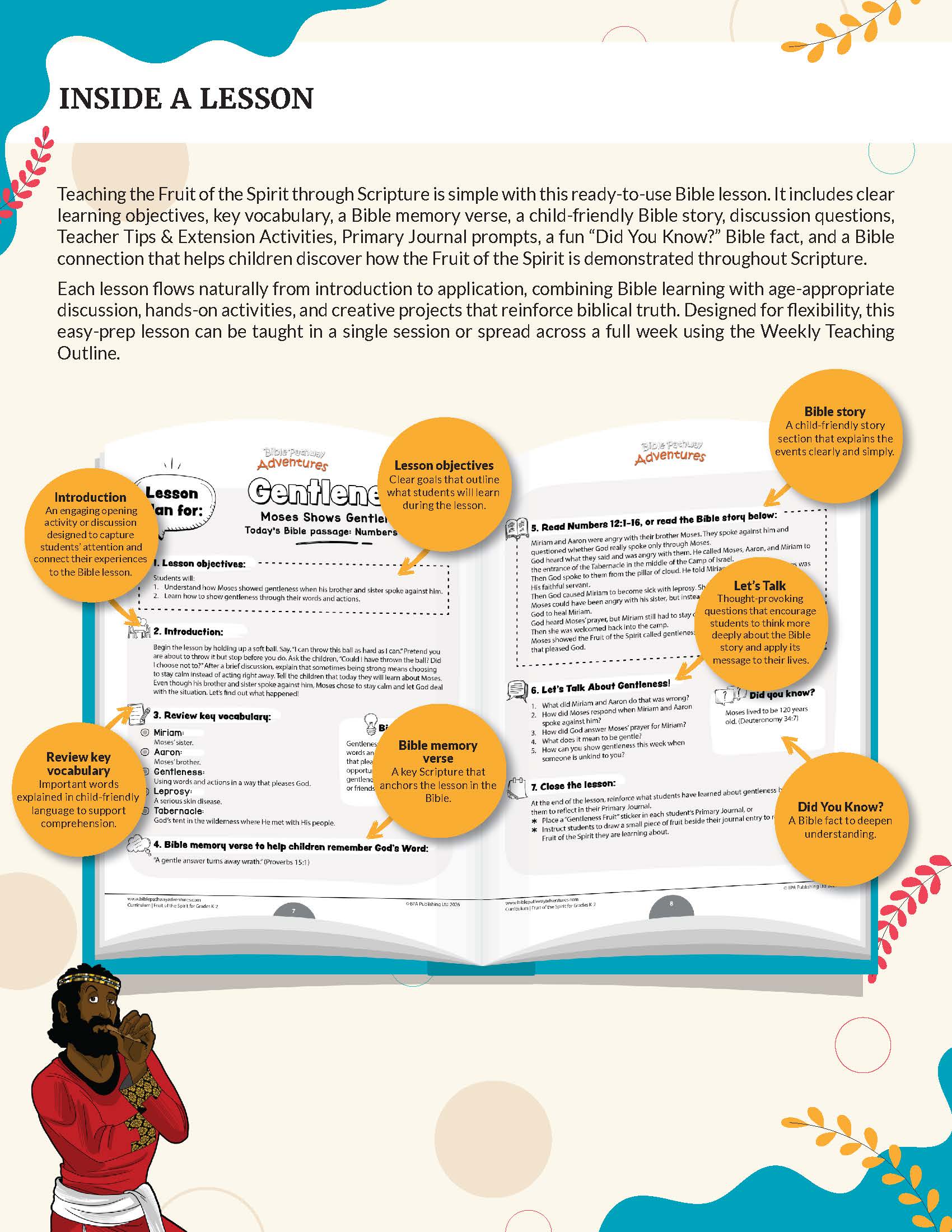 Fruit of the Spirit: Gentleness' workbook for grades K-2 - A promotional graphic for a Bible lesson planner or booklet, titled 'INSIDE A LESSON,' showing an open book with lesson pages and several orange callout circles with lesson topics. The layout includes decorative teal and orange accents, a small illustration of a person reading at the bottom left, and text describing included lesson objectives and activities.