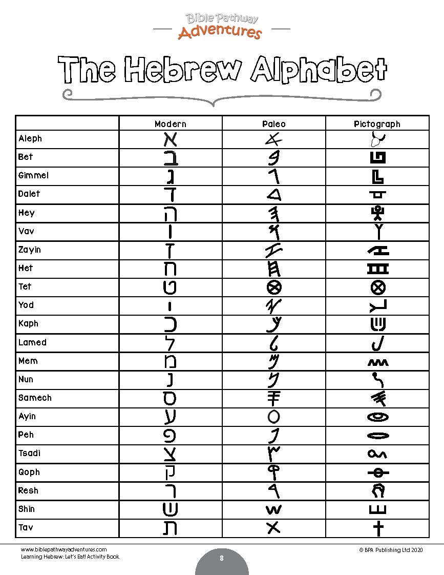 Learning Hebrew: Let’s Eat! Activity Book for Beginners (PDF)