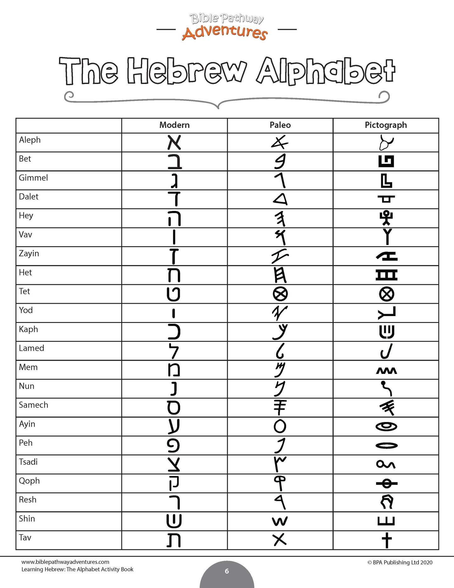 Learning Hebrew: The Alphabet Activity Book (paperback)