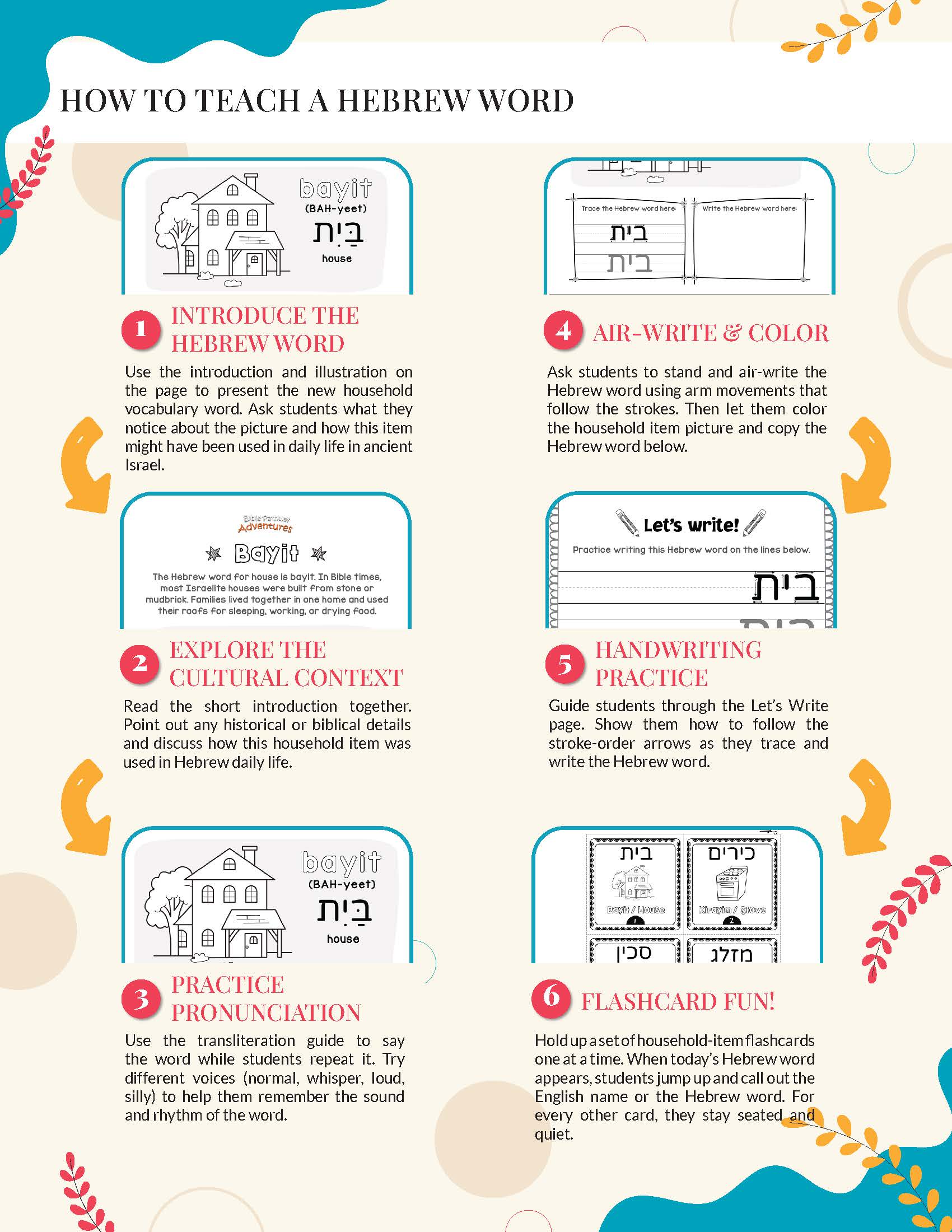 Educational infographic on teaching a Hebrew word with step-by-step instructions.