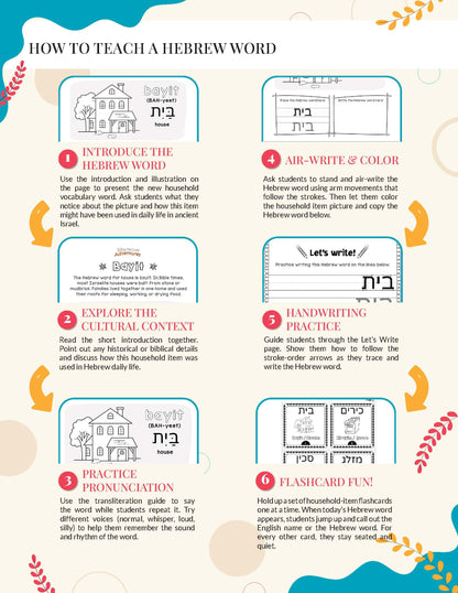 Educational infographic on teaching a Hebrew word with step-by-step instructions.