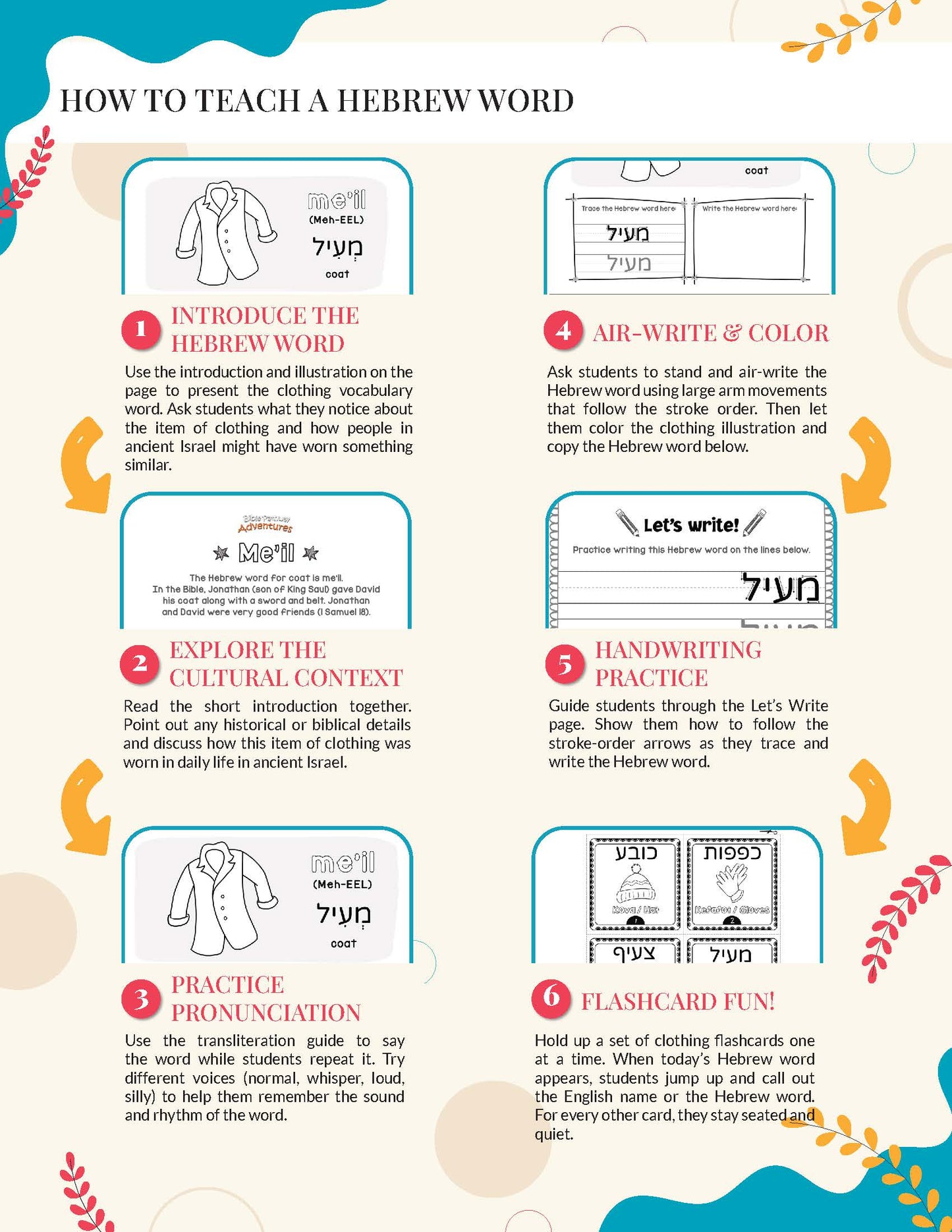 Step-by-step guide on how to teach a Hebrew clothing words with illustrations and text.
