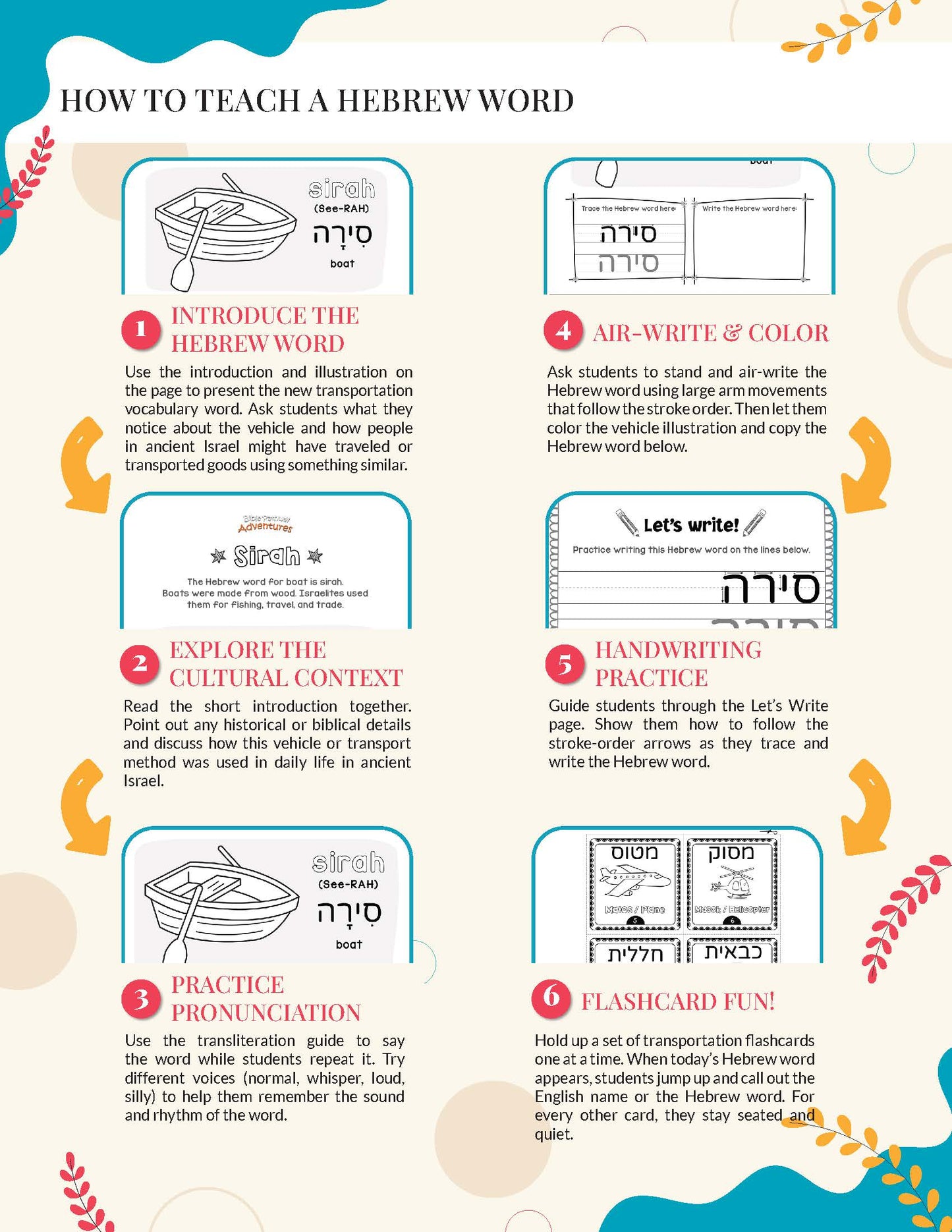 Educational poster on teaching a Hebrew word with step-by-step instructions and illustrations.