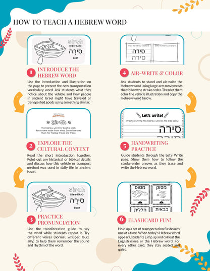 Educational poster on teaching a Hebrew word with step-by-step instructions and illustrations.