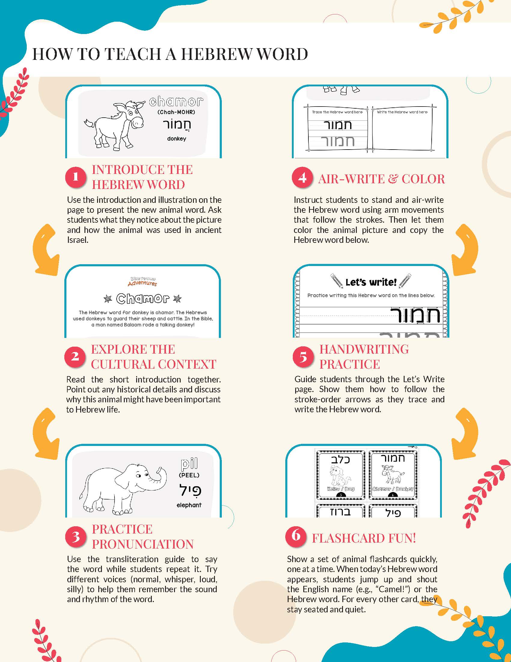 Step-by-step guide on how to teach a Hebrew letter with illustrations and text.