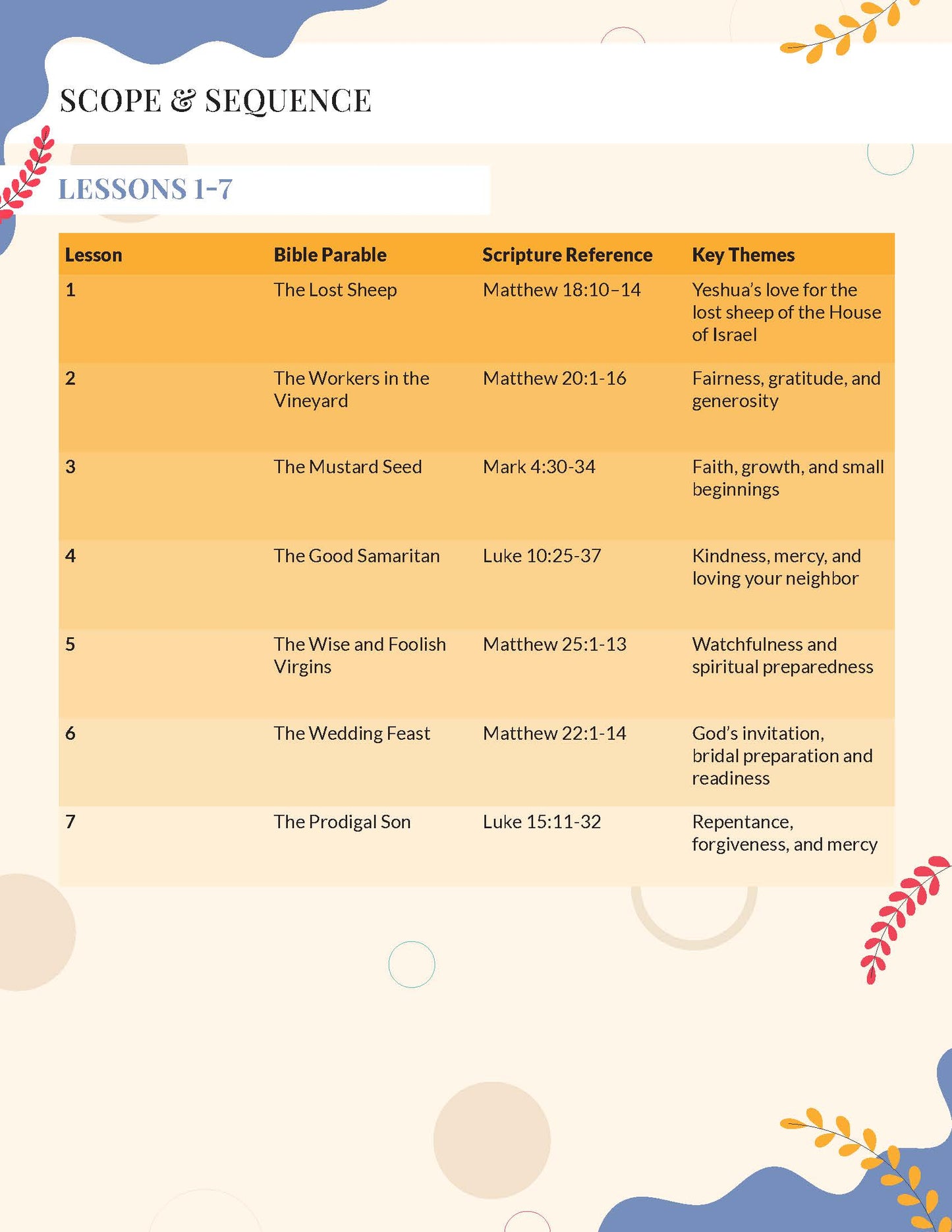 Parables of the Messiah Workbook Scope & Sequence