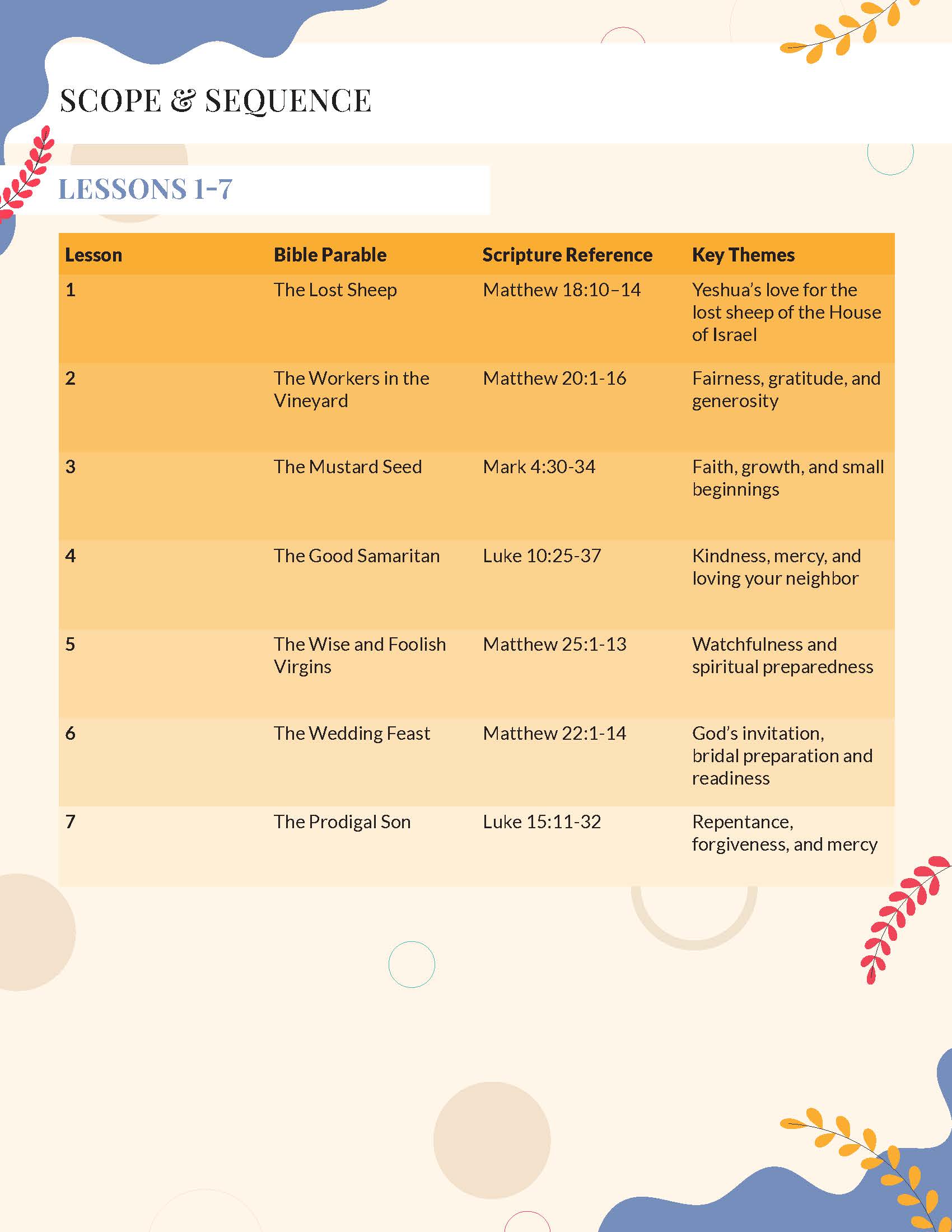 Parables of the Messiah Workbook Scope & Sequence