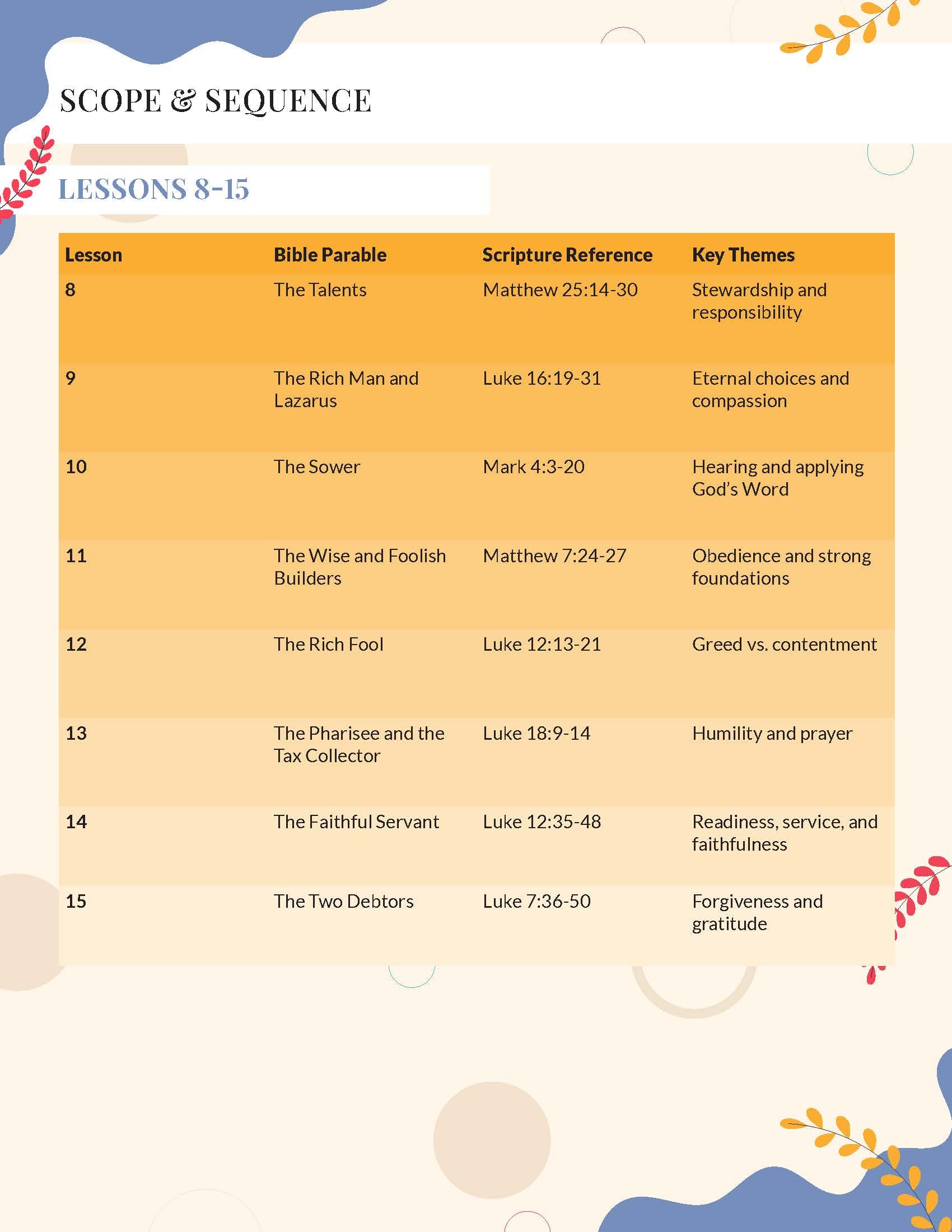Scope and sequence chart for Bible Parables with lessons, scriptural references, and key themes.