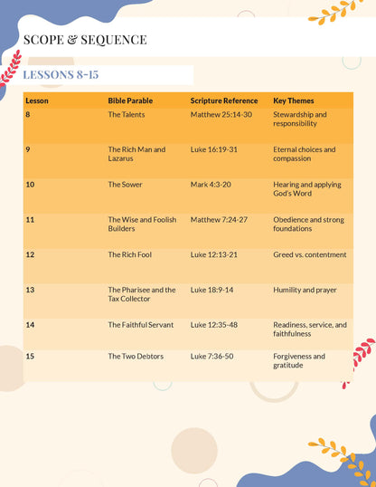 Scope and sequence chart for Bible Parables with lessons, scriptural references, and key themes.