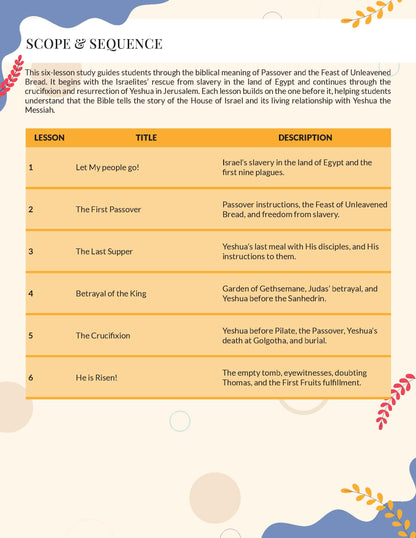 Scope and sequence chart for a religious study guide on Passover and Unleavened Bread, with lesson titles and descriptions.