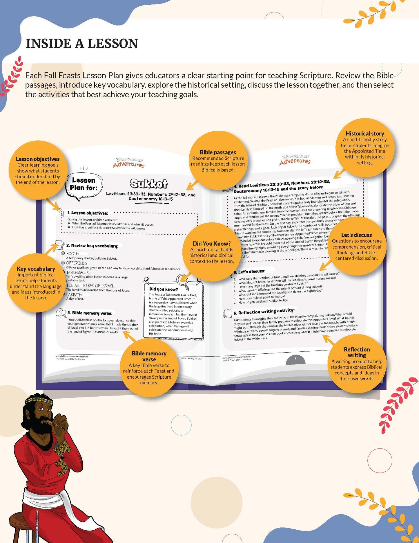 An educational poster titled 'INSIDE A LESSON' showing an open Bible lesson book with surrounding orange callout circles and decorative illustrations, plus a small figure in traditional clothing at the bottom left. The Fall Feasts" for grades 3-6.