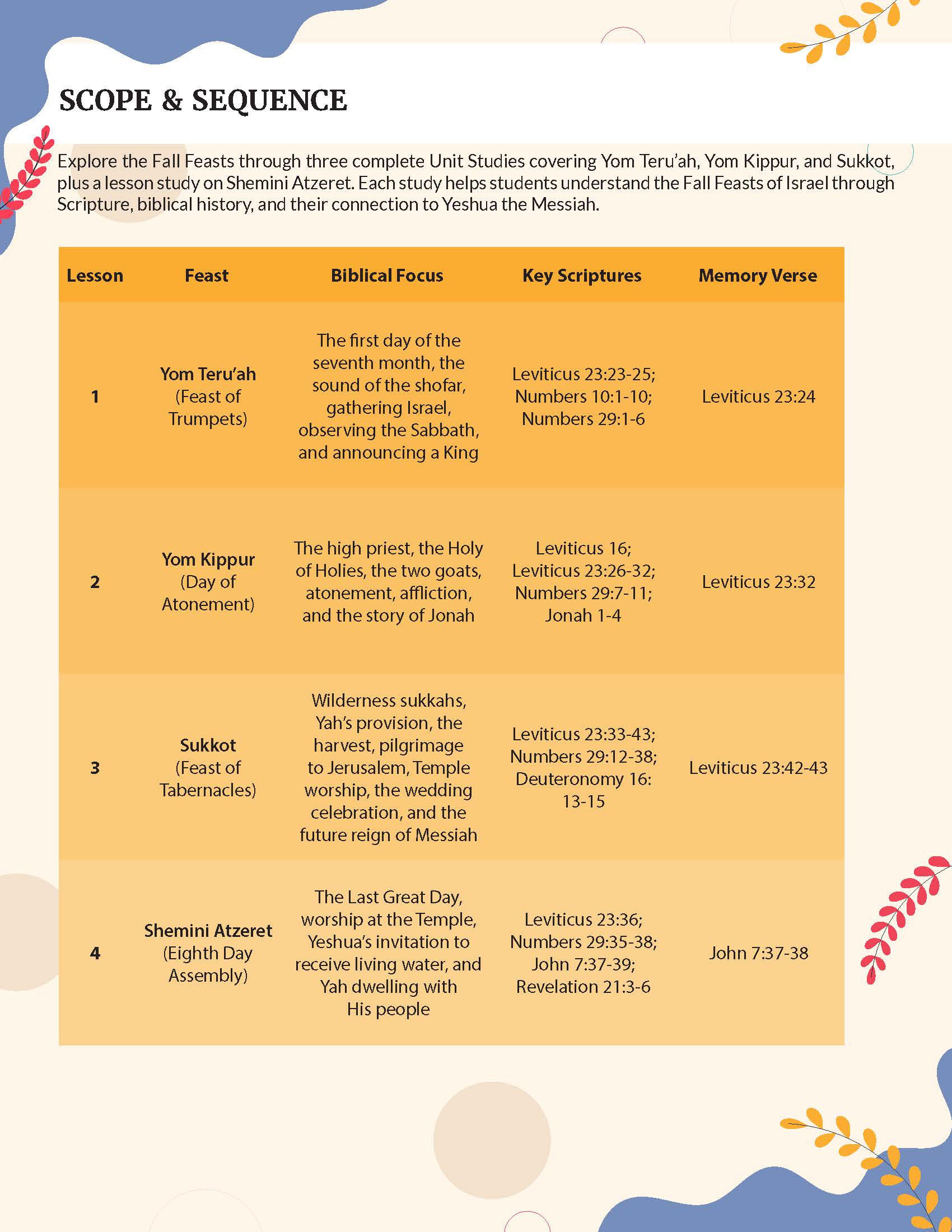 An educational chart titled 'SCOPE & SEQUENCE' with a pastel grid and decorative leaf accents in the corners. The table lists lessons and feasts including Yom Tirah, Yom Kippur, Sukkot, and Shinem Ahuzet Ha'aretz, with biblical focus, key scriptures, and memory verses.