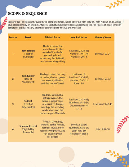 An educational chart titled 'SCOPE & SEQUENCE' with a pastel grid and decorative leaf accents in the corners. The table lists lessons and feasts including Yom Tirah, Yom Kippur, Sukkot, and Shinem Ahuzet Ha'aretz, with biblical focus, key scriptures, and memory verses.