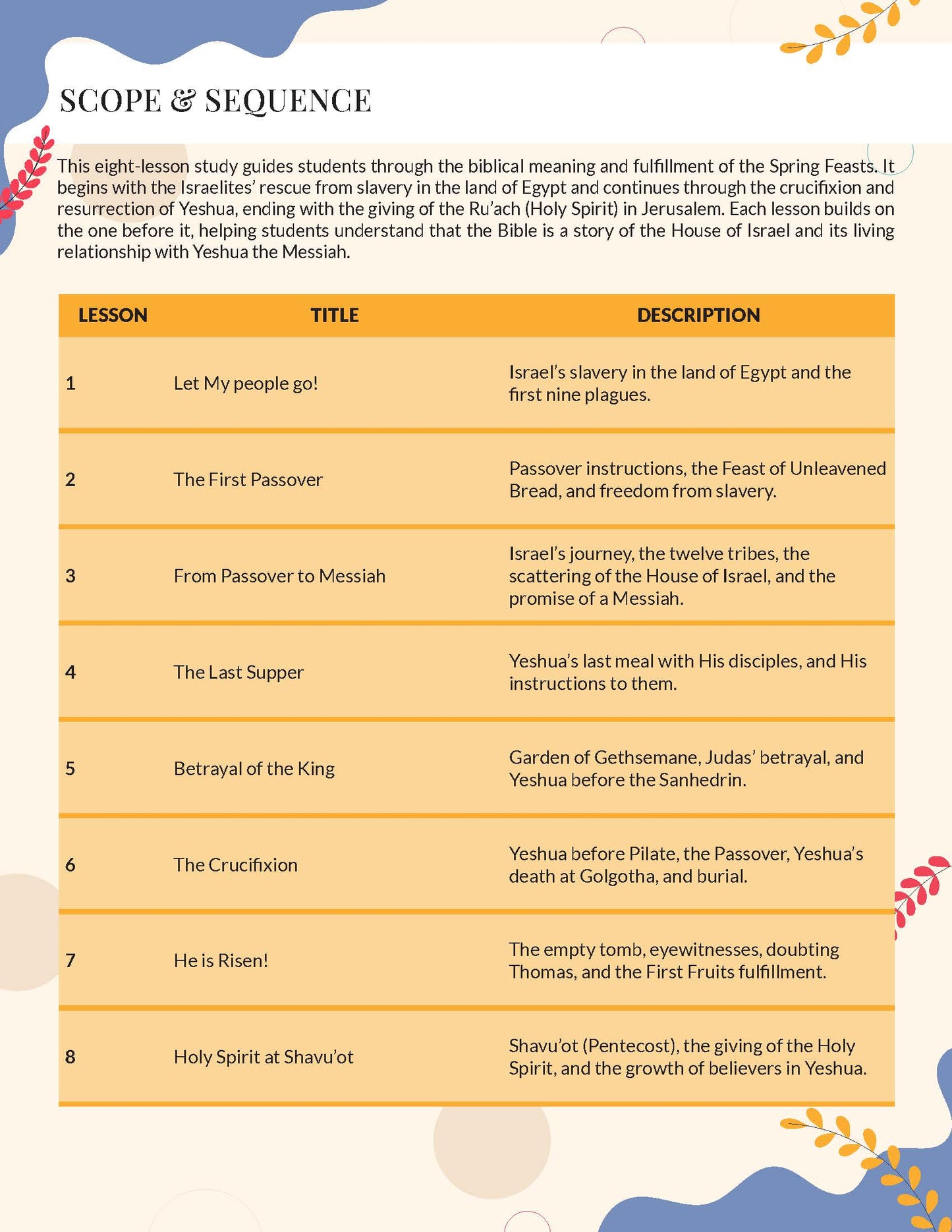 The Spring Feasts Workbook Lesson plan for a study guide on the Spring Feasts with titles, descriptions, and lesson numbers.
