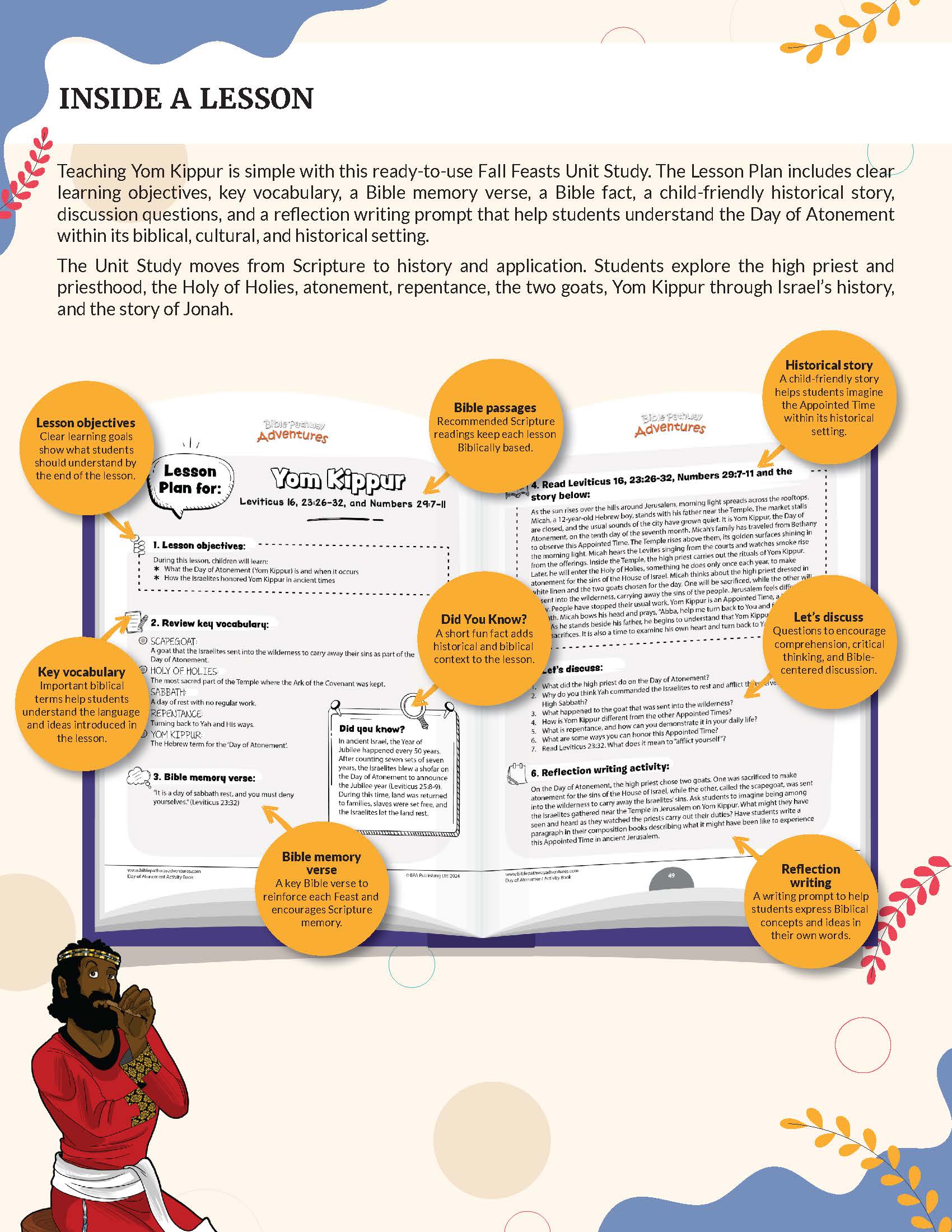 An educational lesson plan poster titled 'Inside a Lesson' for 'Yom Kippur,' showing an open workbook with text and several orange callout circles highlighting learning objectives, passages, and reflection prompts. A small illustration of a person in traditional Jewish clothing appears at the bottom left.