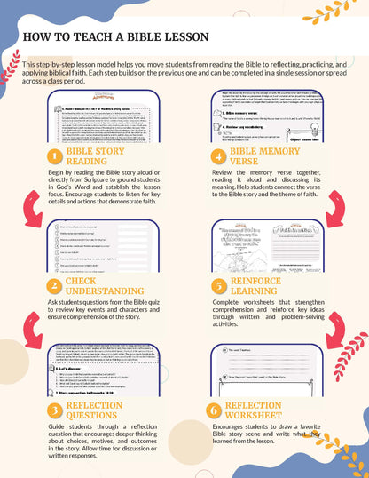Faith Step-by-step guide for teaching a Bible lesson with various components.