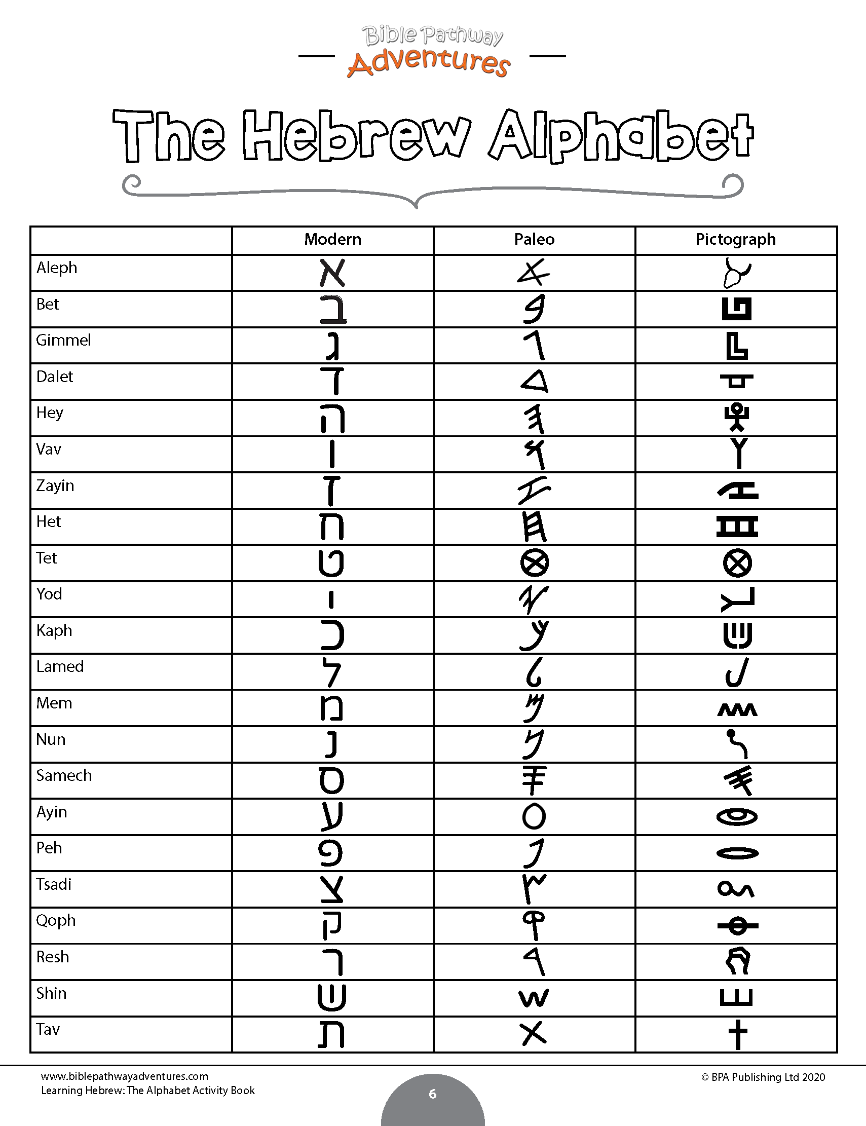 Learning Hebrew: The Alphabet Activity Book (PDF) – Bible Pathway Adventures learning-hebrew-the-alphabet-activity-book-pdf-bible-pathway-adventures